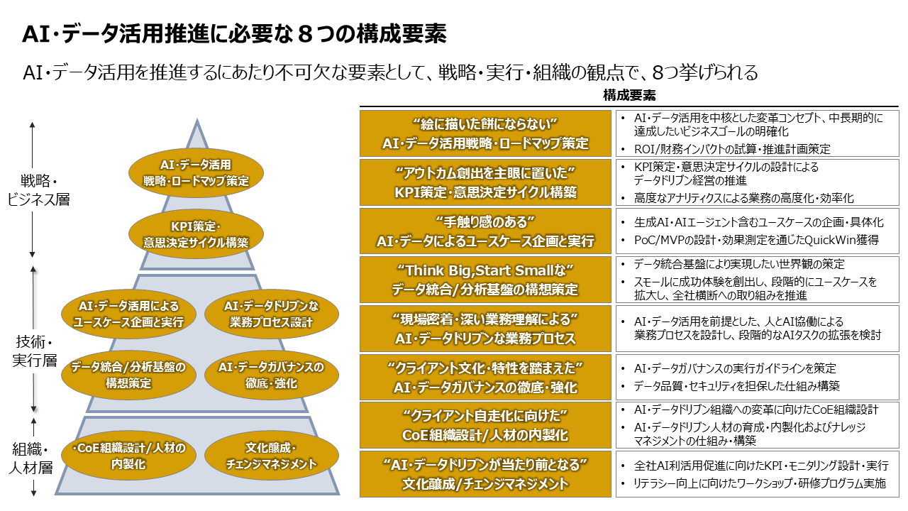 ハイインパクト・コンサルティング : 短期の成果を長期の繁栄につなげるコンサル… ハイインパクト・コンサルティング 短期の成果を長期の繁栄につなげる